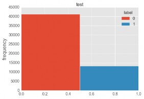 (b) \label{img:test_dataset}
