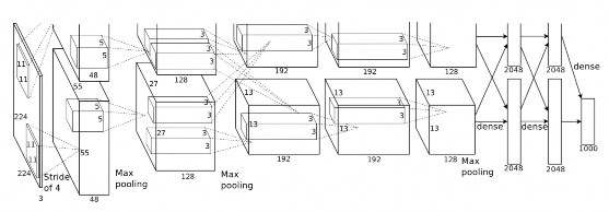\label{img:imagenet12}