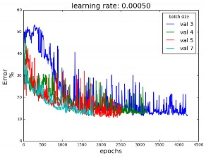\label{img:batch_comparasion}