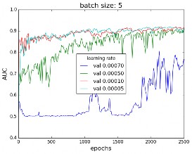 \label{img:learning_rate}
