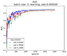 \label{img:regularization_1}