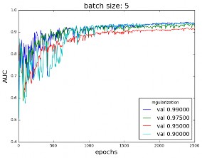 \label{img:regularization_2}