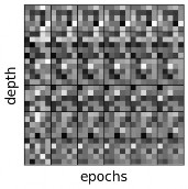 \label{img:weights}