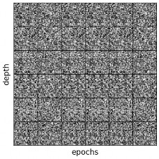 \label{img:activation}